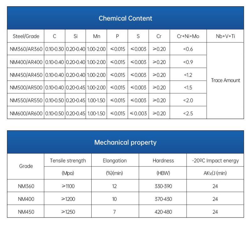 High-Quality Carbon Plate for Building Material Steel Sheet Stock Price