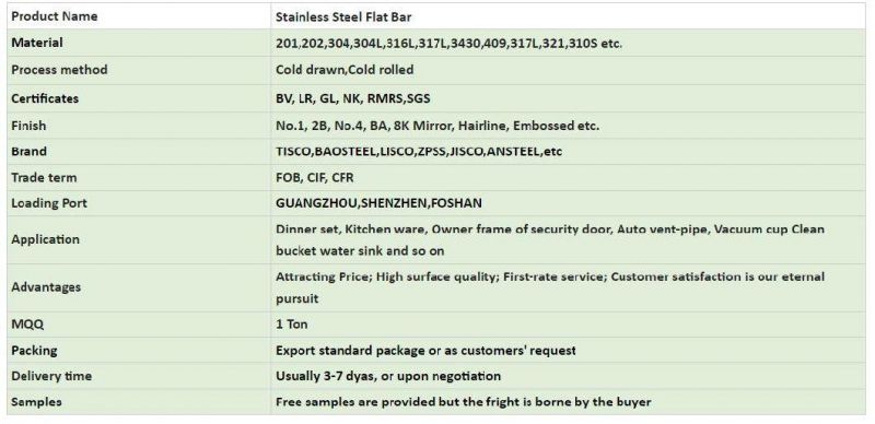 Stainless Steel Sheet/ASTM AISI 201 301 304 316 316L 410 Cold/Hot Rolled/