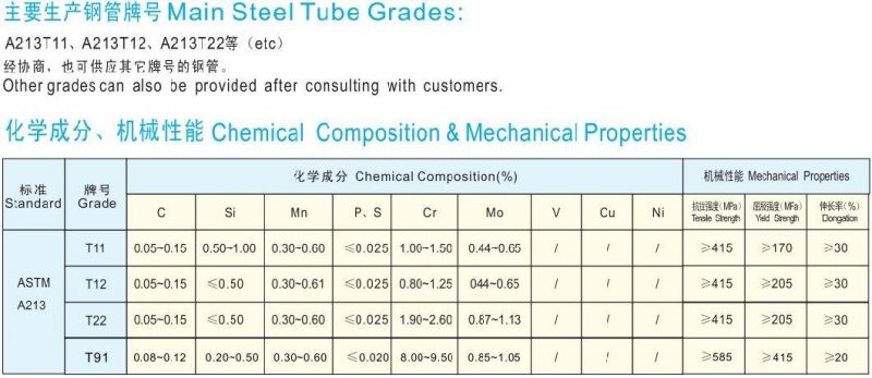 GOST 8732-78/ 9567-95 CT20 ASTM A333 (Gr. 6) Seamless Pipes