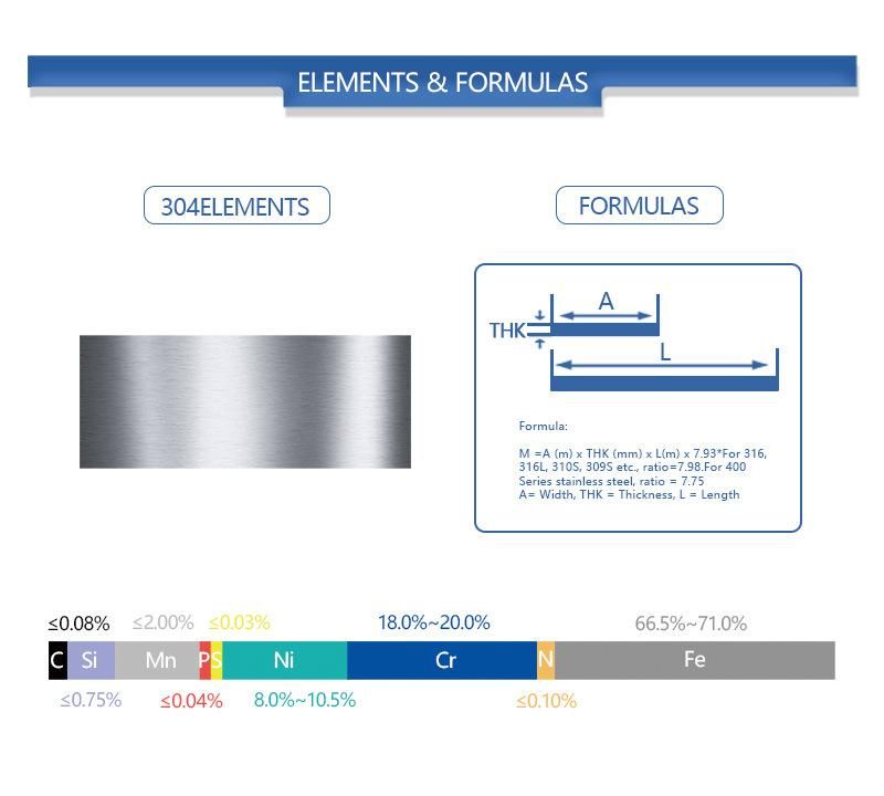 China AISI 304 Inox Sheet SS304 Grade 2b Polished Stainless Steel Sheet