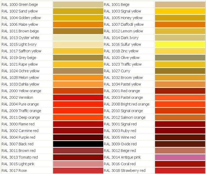 Prepainted Galvanized Steel Sheet/Colour Coated Steel Coil/Wrinkle PPGI