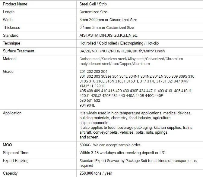 201 202 SS304 316 420 430 Grade 2b Finish Cold Rolled Stainless Steel Coil/Sheet/Plate/Coils