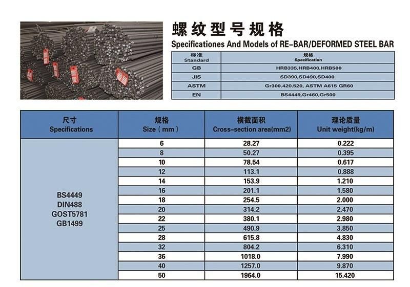 High Quality HRB400 Construction Concrete 12mm Reinforced Deformed Steel Rebar Price Per Ton for Construction