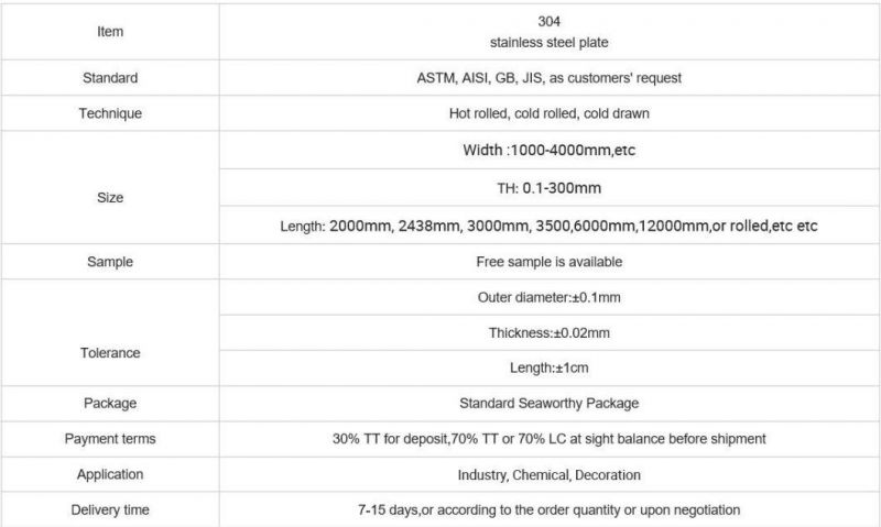 Stainless Steel Sheet 316series