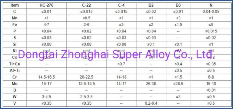 Nickel C276 Plate Price Nickel Plate Nickel Alloy Sheet Hc-276 Hastelloy C276 Plate Price