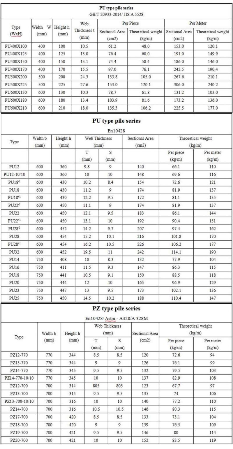 Steel Sheet Pile Interlocking Sheet Z Type, U Type, European Standard En10249 S355jr S355j0 S355j2h Hot Rolled Steel Sheet Pile