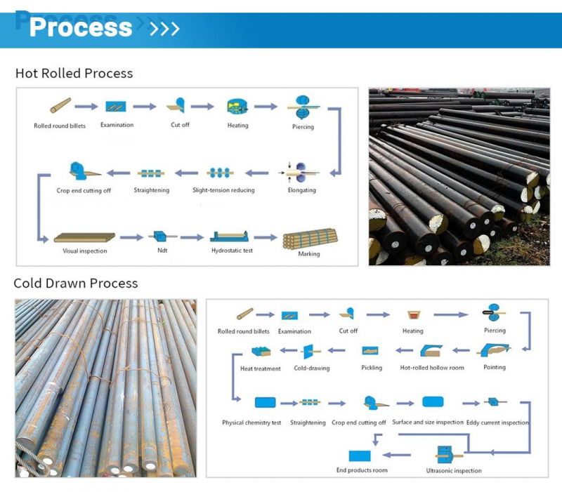 Wholesale Metal Rod Round Bars 12mm Rod Carbon Steel Round Bar