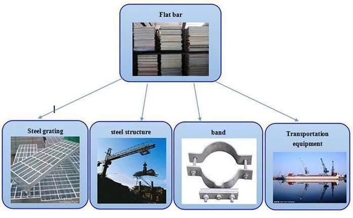 Steel Bar Size Ms Flat Bar