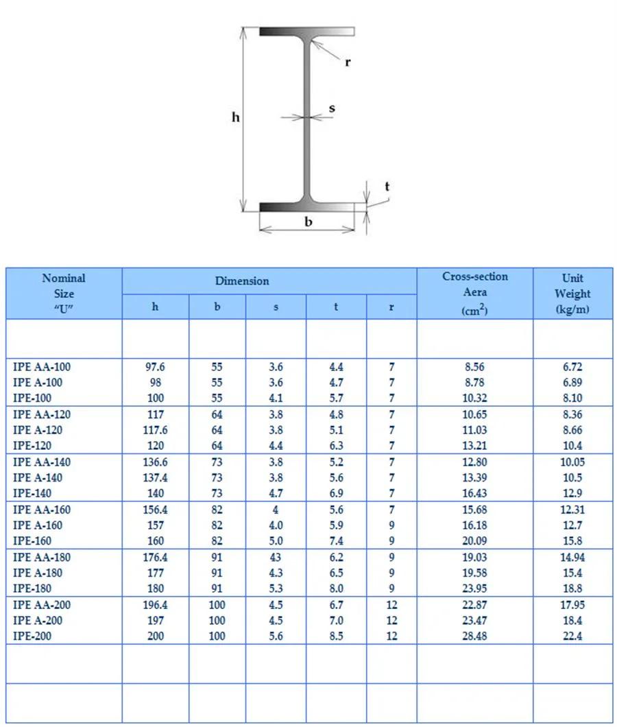 En Standard S235 S275 S355 Ipe400 400*180*8.6 Steel I Beam 66.3kg/M