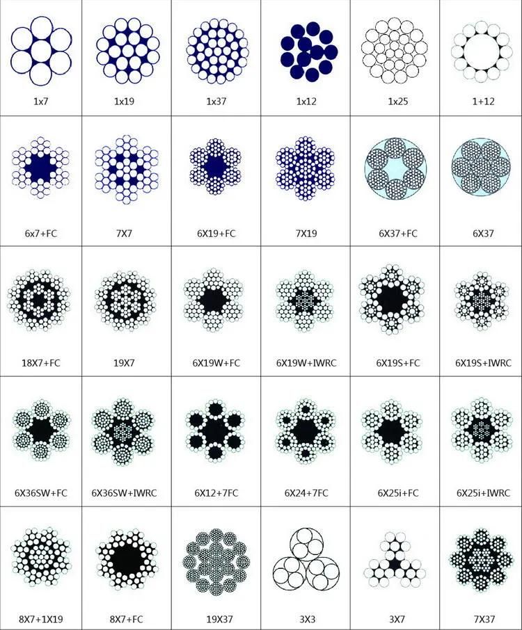 Stainless Steel Wire Rope for Hoisting and Lifting (1X19-7.0)