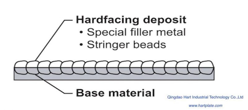 Premium Excavator Bucket Welded Steel Wear Resistant Plate