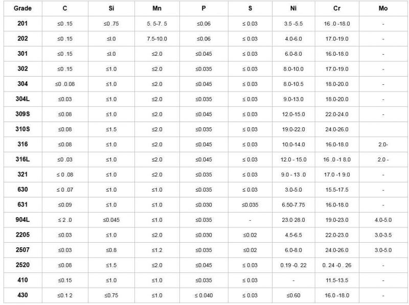 Building Material 316 DIN17400/14307 Stainless Steel Coil