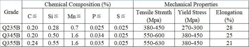 200 Series/300 Series/400 Series Hot Dipped Galvanized Iron Angle Bar