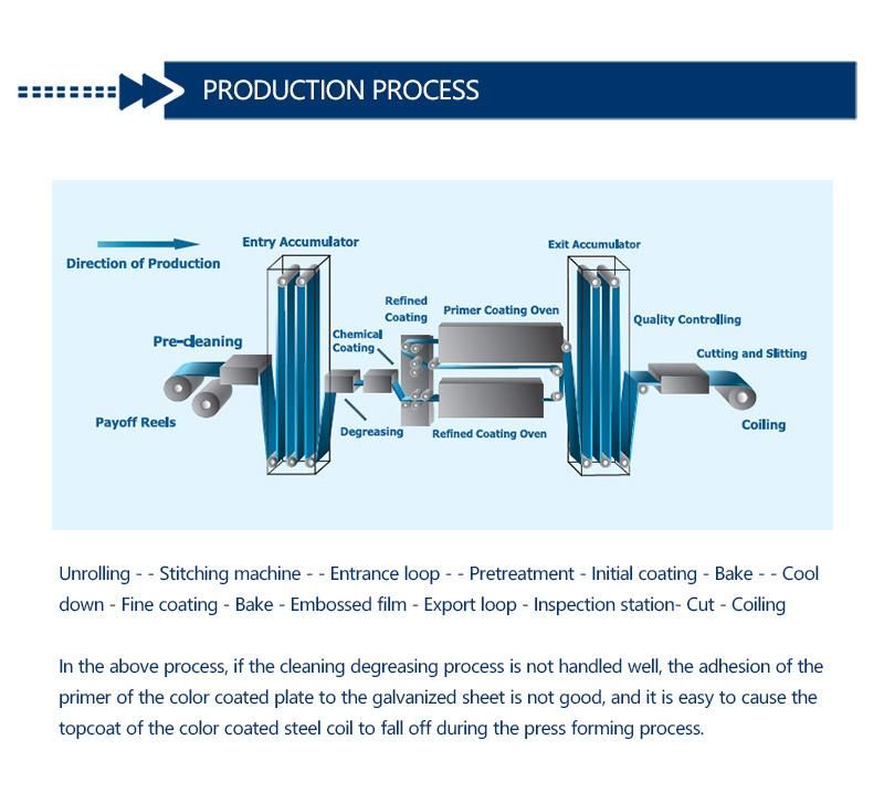 Hot Cold Rolled Gi PPGI/ Carbon/Galvanized/Galvalume Steel Strip Coil