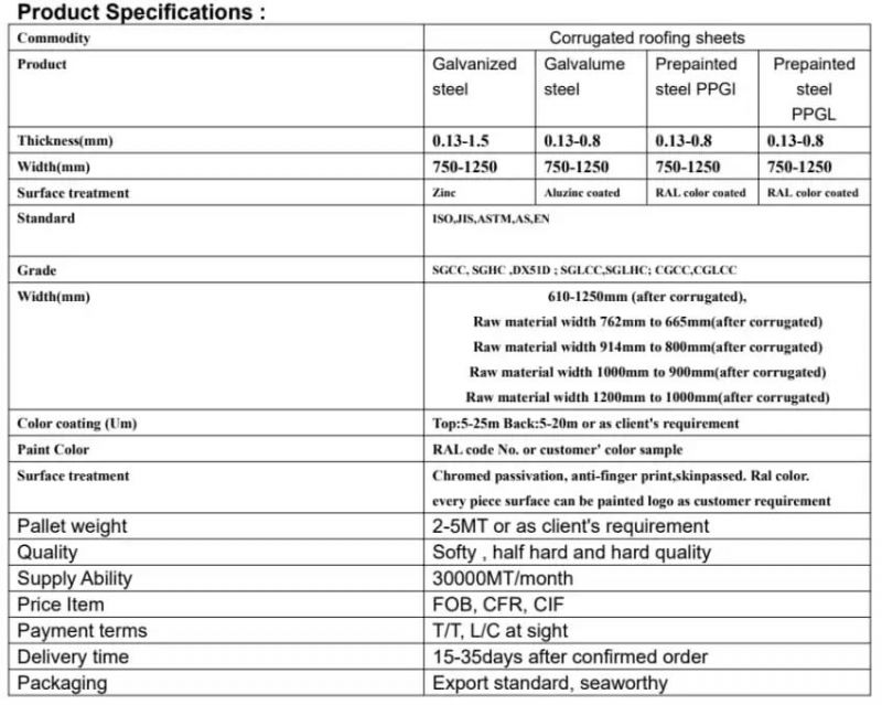Cold Rolled Corrugated Steel Cheap Trapezoid Metal Colorful Roofing Sheet
