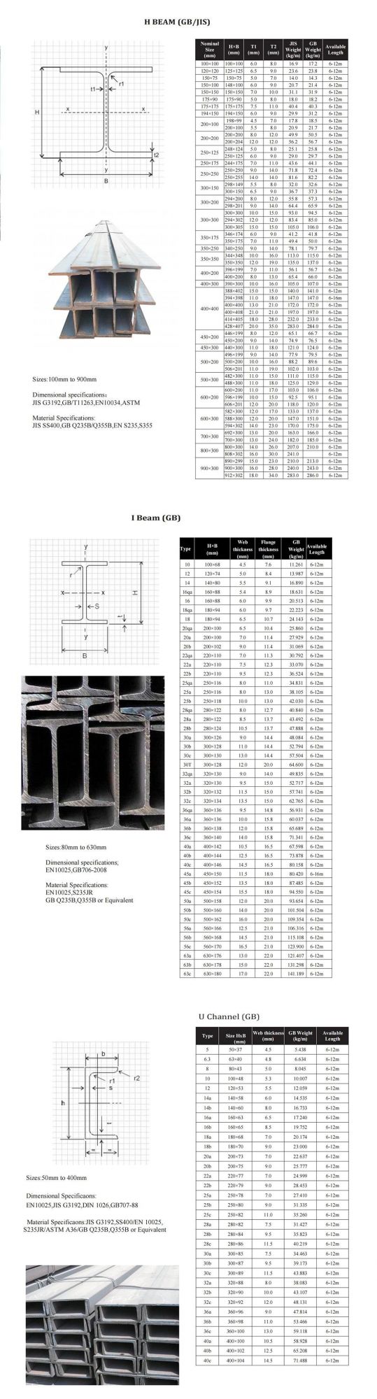 Carbon Steel Universal I Beam Iron ASTM A36 Ss400 A106 A283 Ss460 Hot Rolled Ms Carbon Mild Black H Beam Profile