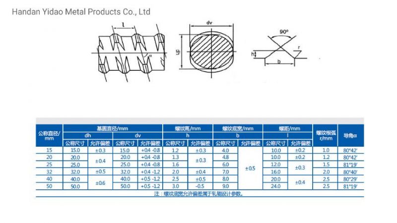 Solid Threaded Bar Dia40mm Psb930 for Railway