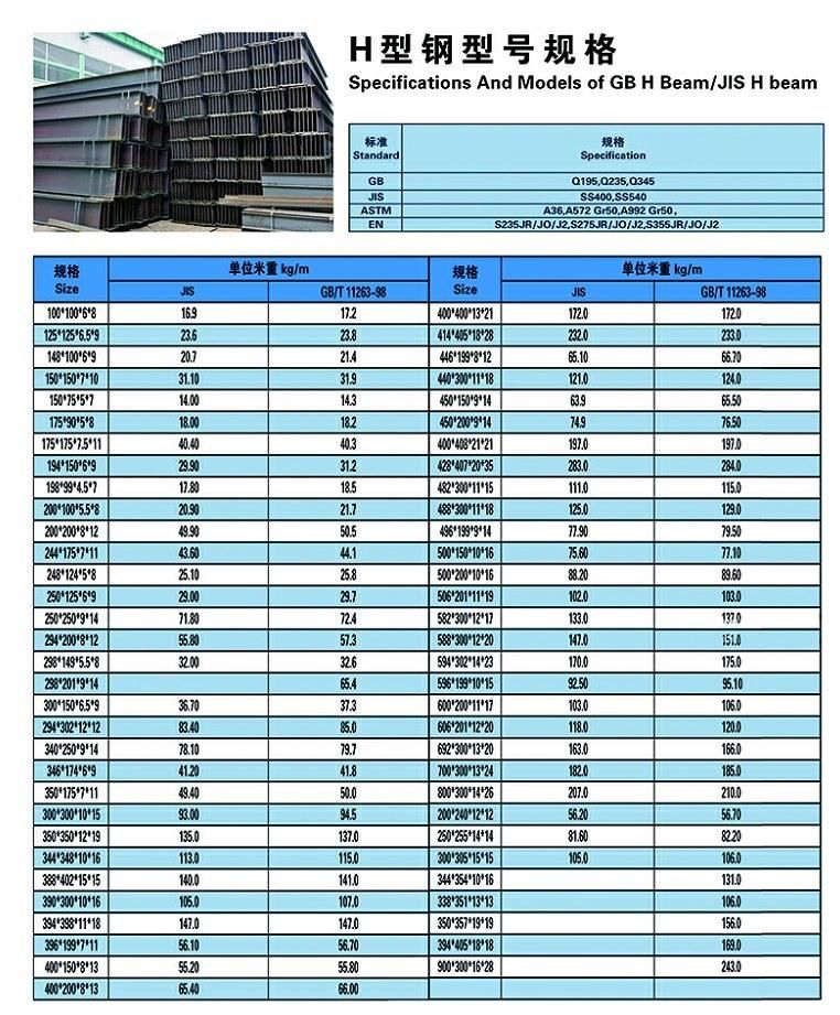 Q235 Q345 A36 Ss400 S235jr S355jr Hot Rolled Galvanized Steel H Beam