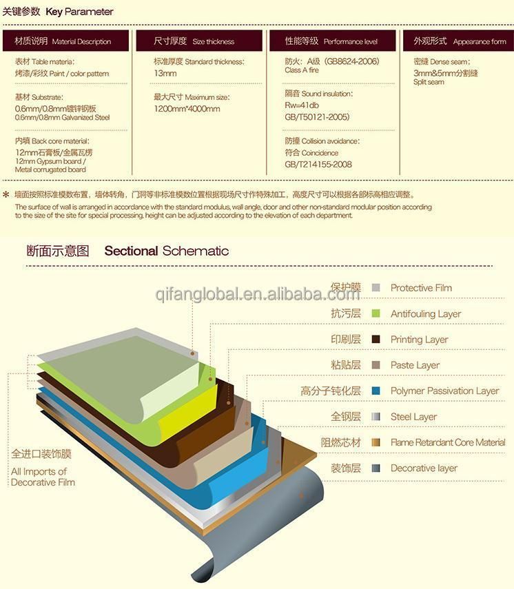 Leather Steel Plate, Appliance Board, Cabinet Board, Electrical Board, Refrigerator Side Panel, Door Panel,