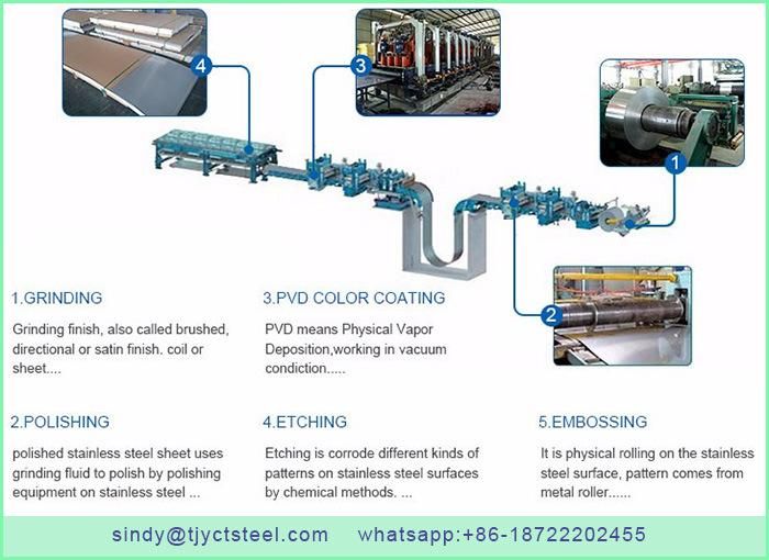 Ddq 1%Cu 1% Ni 201 Stainless Steel Sheet for Make Circle