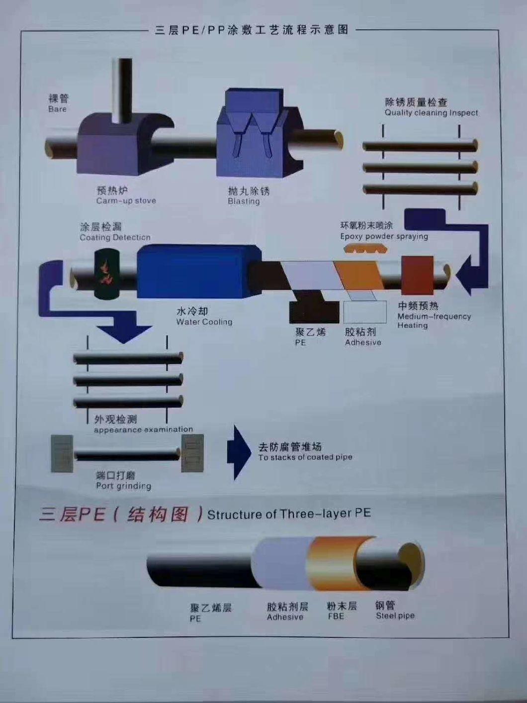 Epoxy Powder Coating 3 Layer PE Casing Spiral Carbon Steel Anti-Corrosive Pipe