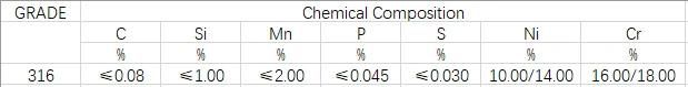 Flexible Stainless Steel 304/En1.4301, 316/En1.4401, 321/En1.4541 Braided PTFE Teflon Metal Hose
