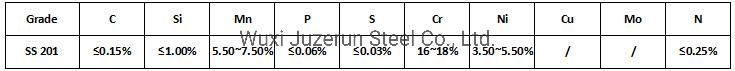 Half Copper (1%CU 1%Ni) 201 Cold Rolled Stainless Steel Coil