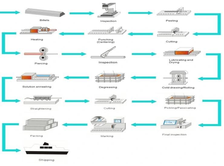 SUS202 Stainless Steel Carbon Steel Pipe for Roof Material