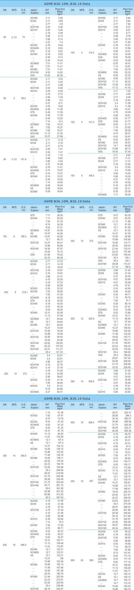 A312 S30909 S31008 S31009 ASTM Seamless Stainless Steel Pipe