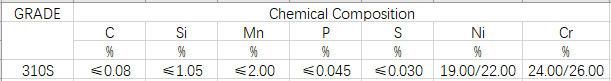 310S Stainless Steel Plate for High Temperature