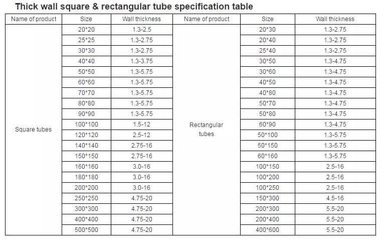 Good Price Black Welded Tube ERW Rectangular Steel Pipe Square Hollow Section