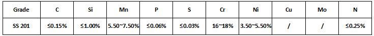Stainless Steel Building Material Stainless Steel 201