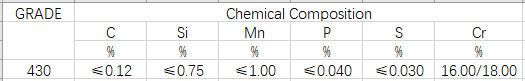 Cold Rolled Stainless Steel Coils/Strip with Competitive Price (202/EN1.4373, 305/EN1.4303, 430/EN1.4016)