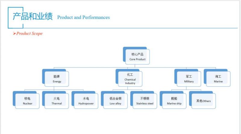 Customized Auto Parts Machinery Hardware Investment Casting Forging