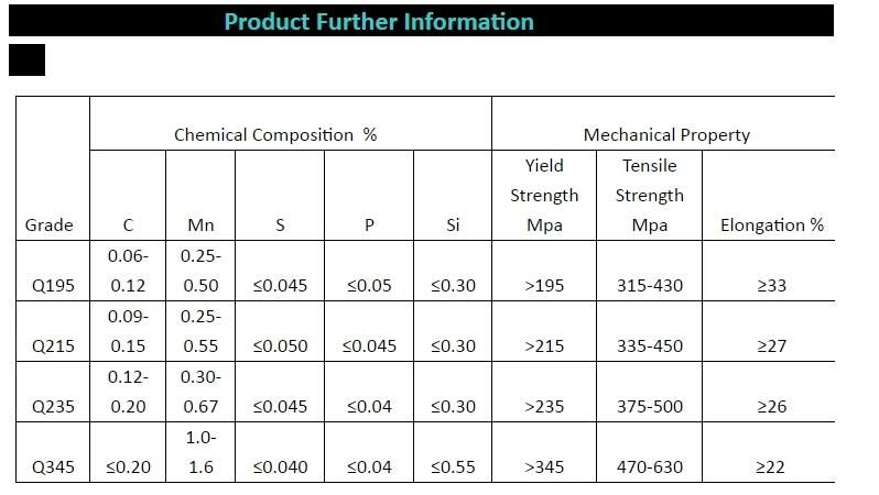 Black Painted Furniture Pipe Manufacture Price