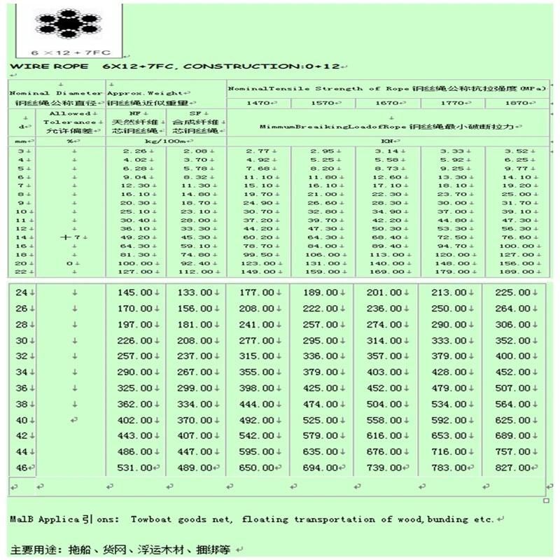 Galvanied 6*12+7FC Steel Wire Rope