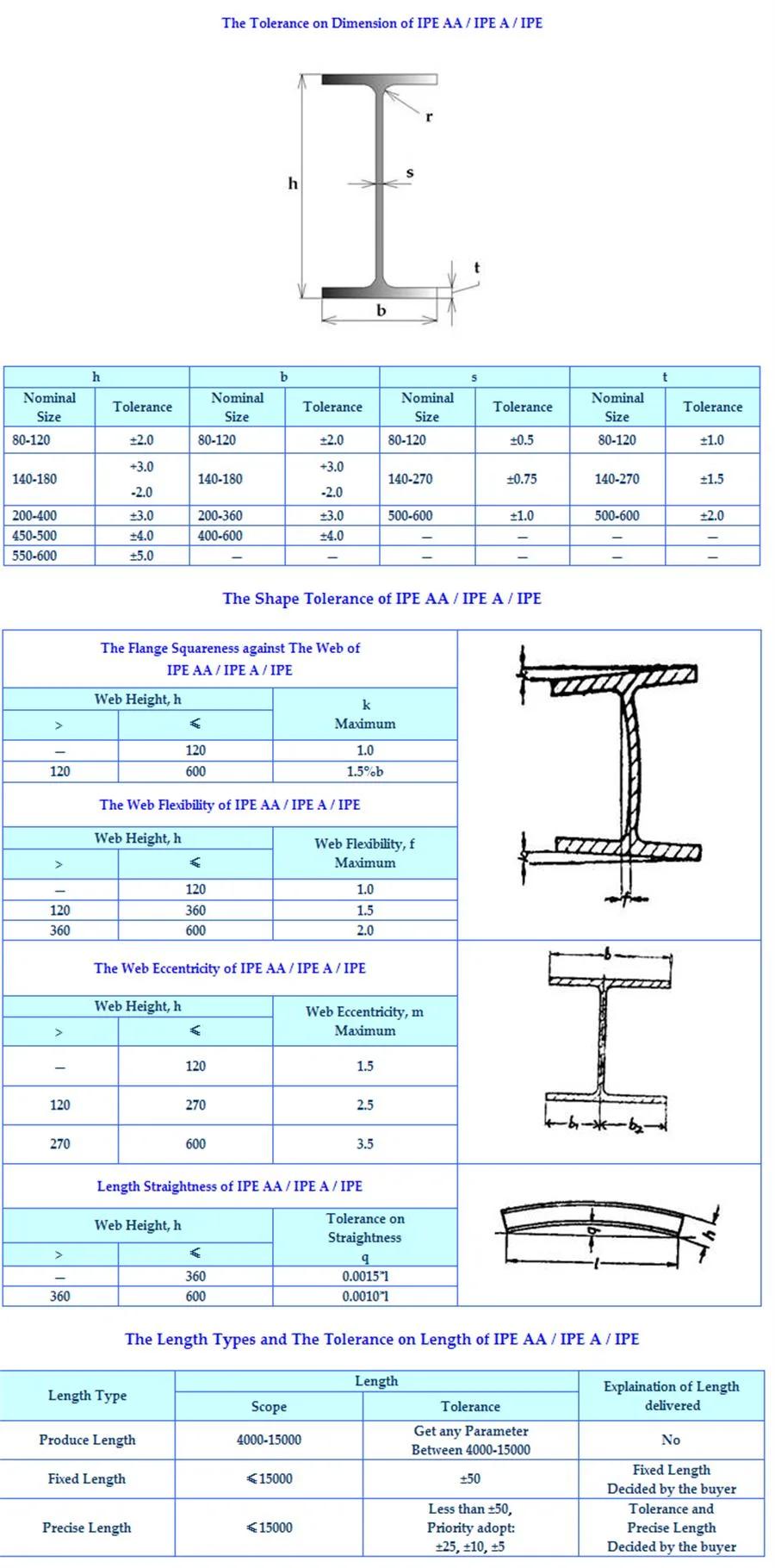 Steel I Beam Price Ipe Structure Steel Hot Rolled Construction Steel Profile