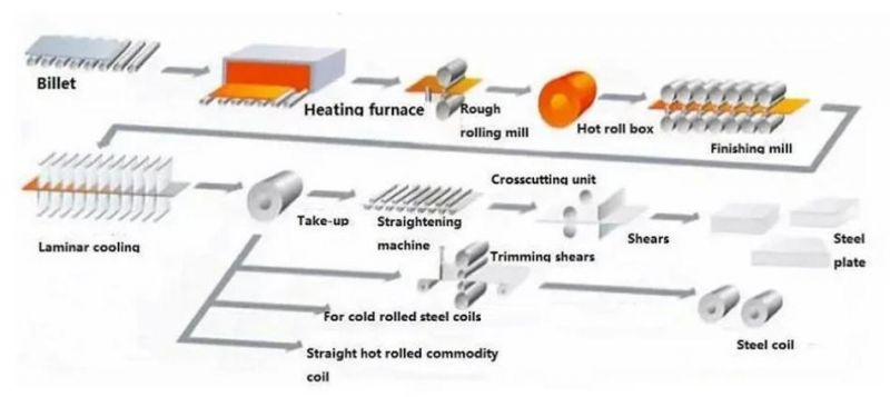 Q195 1000/1219mm HRC Hot Rolled Steel Coil to Africa Market