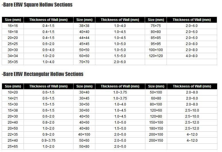 Hollow Section Square Steel Pipe 150X150 Manufacturer / Hollow Section Square and Rectangular Steel Tubes