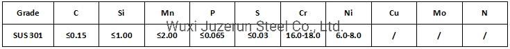 Hot Rolled Stainless Steel Coil for Construction