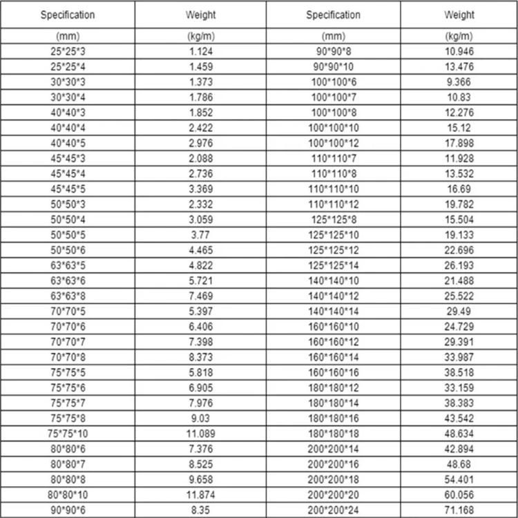 12m Structural Angle Steel Hot Rolled Angle Bar Iron Specification