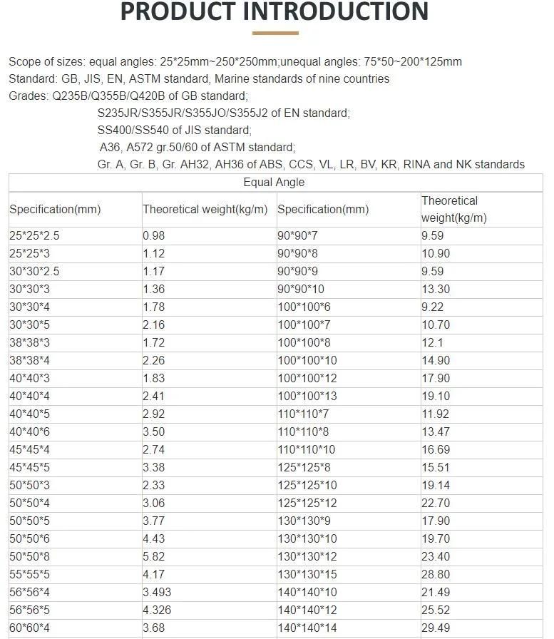 Q235 Grade Profile Unequal L Section Iron Structural Hot DIP Equal Galvanized Steel Slotted Angle Bar for Building Construction