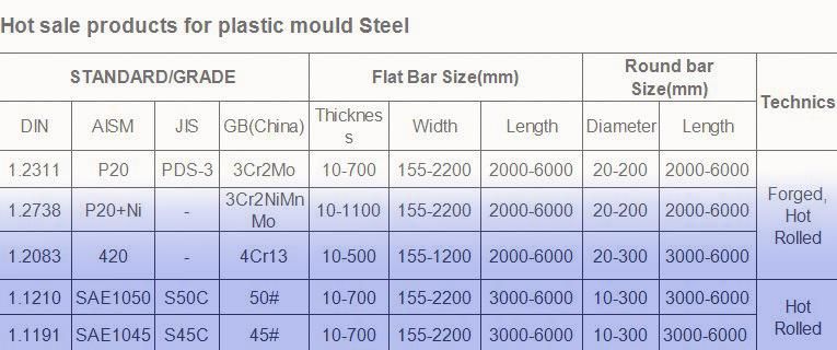 SKH35 M35 1.3243 High Speed Special Steel Round Bar