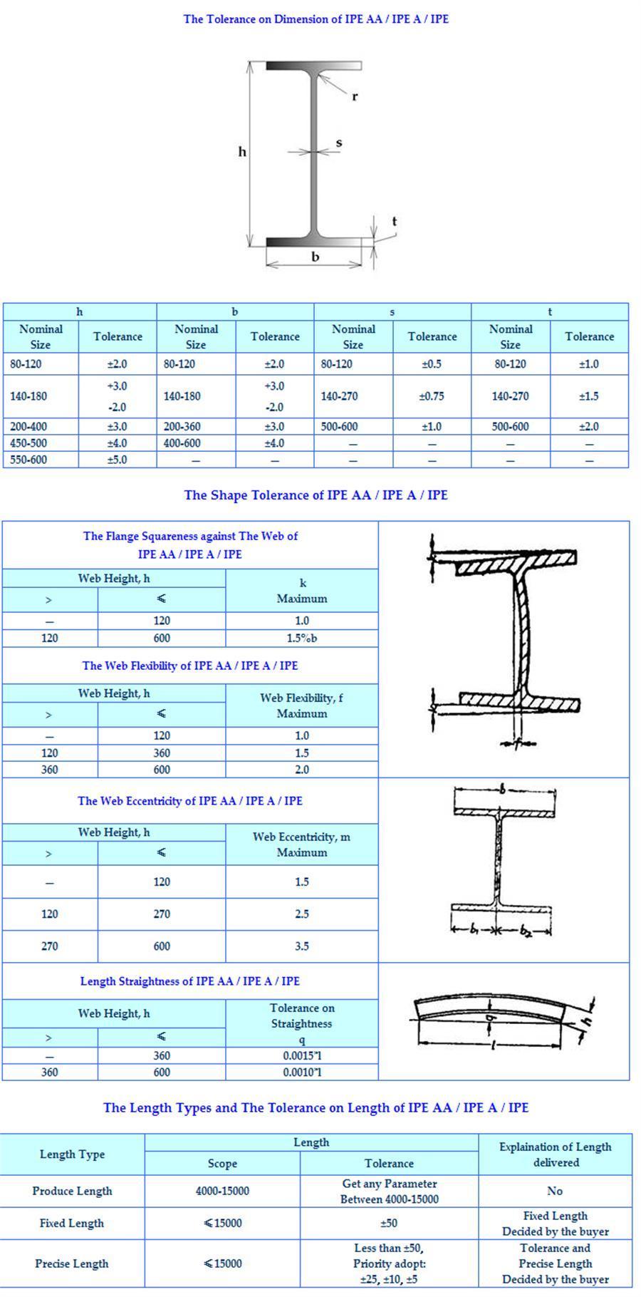 High Quality Low Price Ipe 200, Ipe 80 Steel Beams Ipe 450 Steel Beam