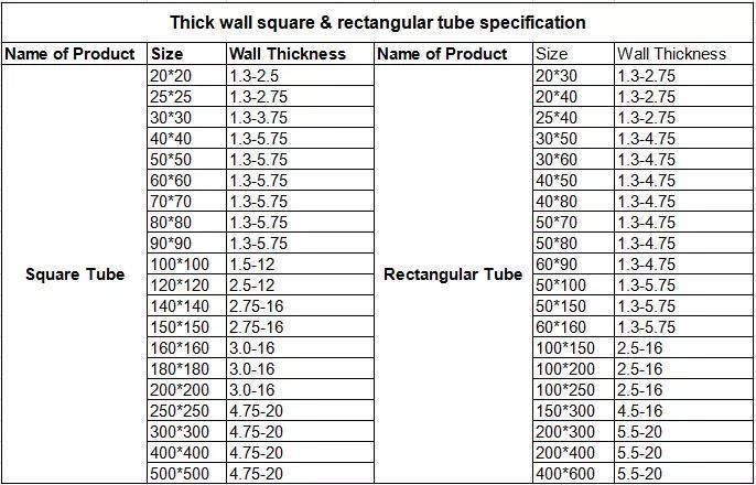 Factory Wholesale Round Antiseptic and Durable Water Pipe Galvanized Steel Pipe