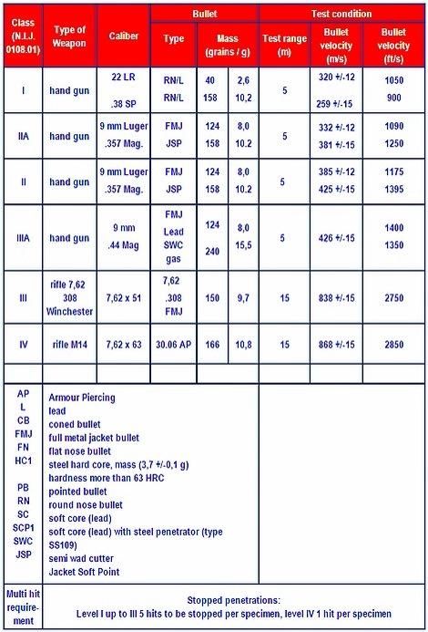 Bulletproof Steel for Vehicle and Plate (2.2-8mm, SF 500 SF550 SF600)