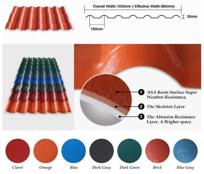 Ral Color Coated 24 26 28 30 Gauge Metal Roof Sheets Corrugated Roofing Tiles Plate