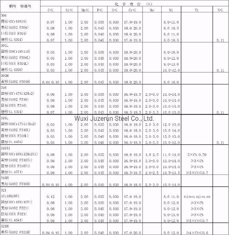 201 304 316 Stainless Square/Round Steel Pipe for Building Material/Water Pipe Material