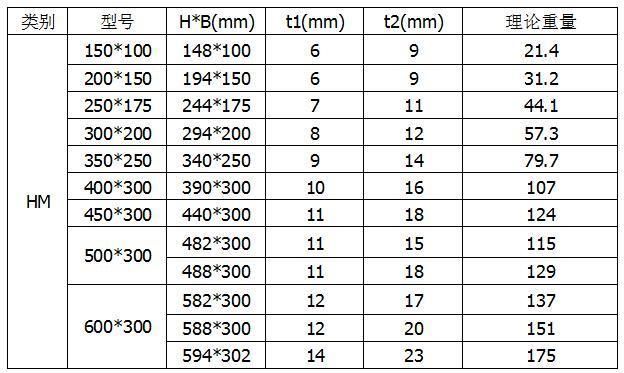 S355jr Q235B Small-Scale Welded Galvanized H-Shaped Steel Profile