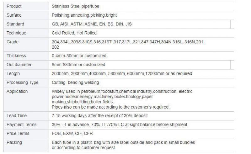 Low Price 201 304 316 310 400 Stainless Steel Pipe/Tube Round Pipe/Squarepipe